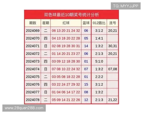 百度彩票双色球最新开奖结果查询与号码分析